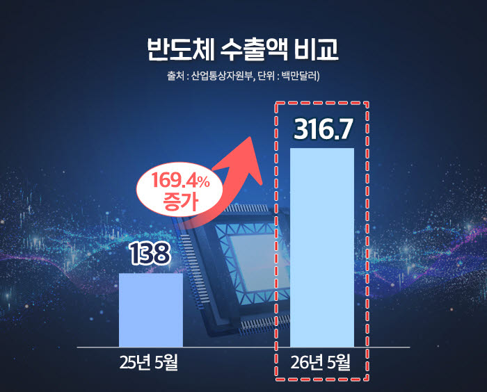 반도체 슈퍼사이클에 '반세권' 들썩…동탄 집값 신고가 행진