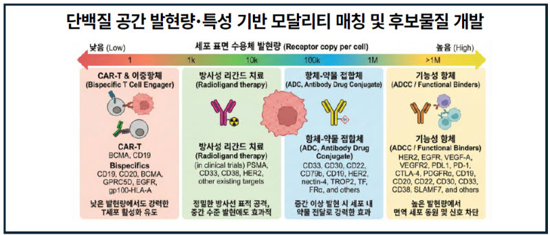(제공=지니너스)