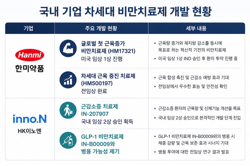 (표=AI생성)