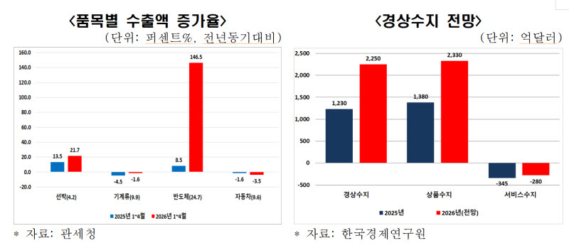 자료=한경협