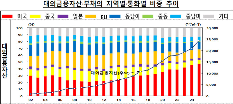 사진=한국은행