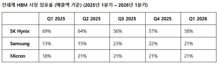 (사진=카운터포인트리서치)