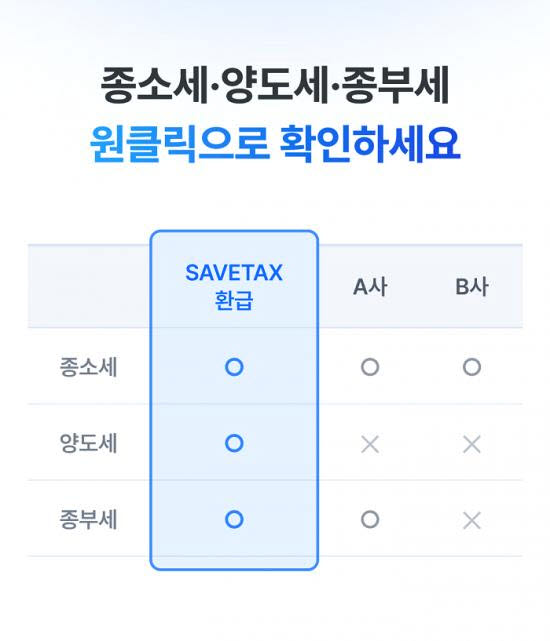 통합 환급 범위표