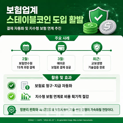 (그래픽=이데일리 AI 생성)
