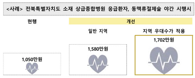 (자료=보건복지부)