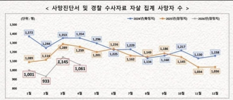 (사진=이재명 대통령 X 갈무리)