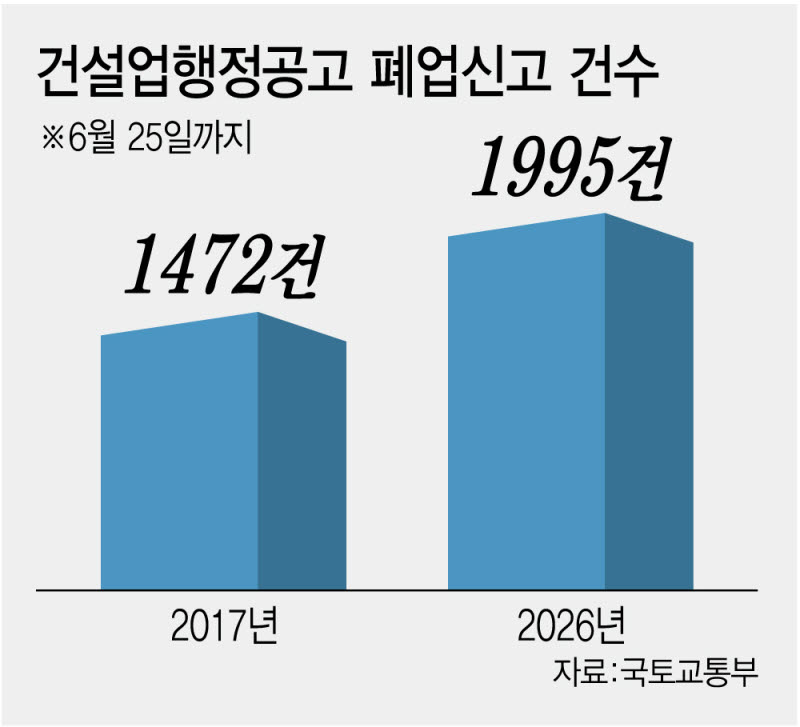 (그래픽=이데일리 김정훈 기자)
