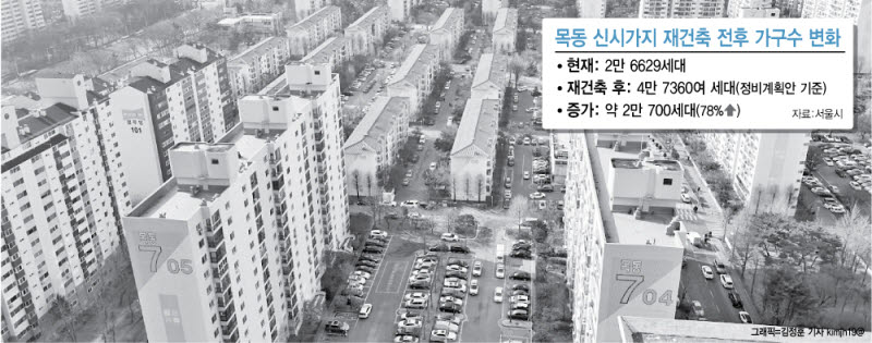 (그래픽=이데일리 김정훈 기자)