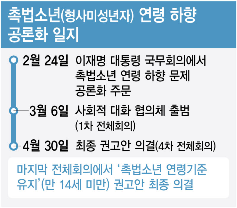 (그래픽= 김정훈 기자)