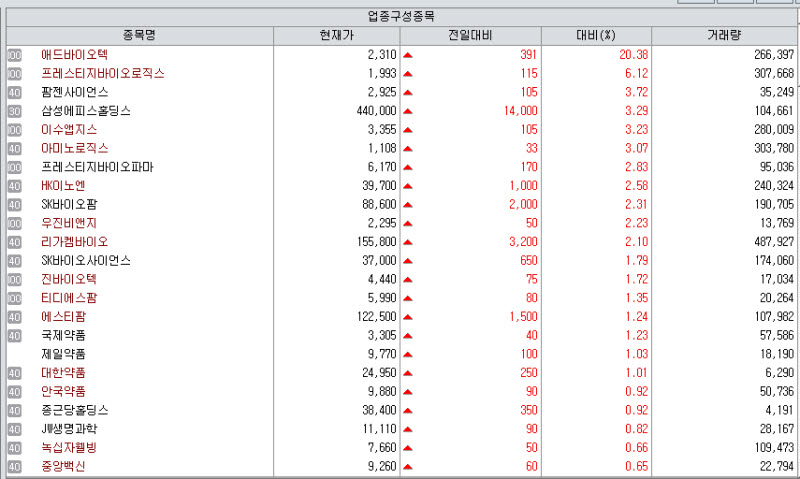 25일 제약업종 지수. (제공=KG제로인 엠피닥터)