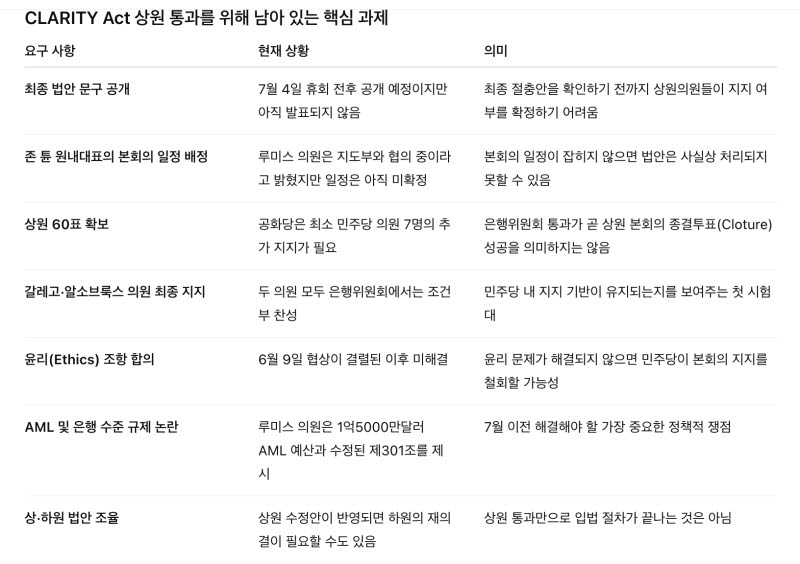 클래리티법 상원 통과를 위한 핵심 쟁점들 (이미지=챗GPT 생성)