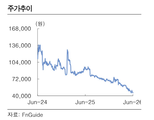 SOOP 주가 추이. (사진=한국투자증권)