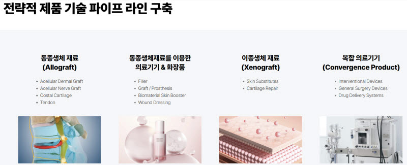 도프의 주요 파이프라인. (자료=도프)