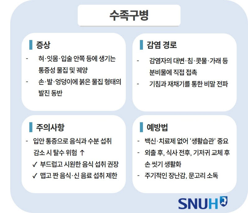 '백신 없는 수족구병, 손씻기와 위생 관리가 최선의 예방책'