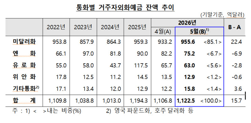 사진=한국은행