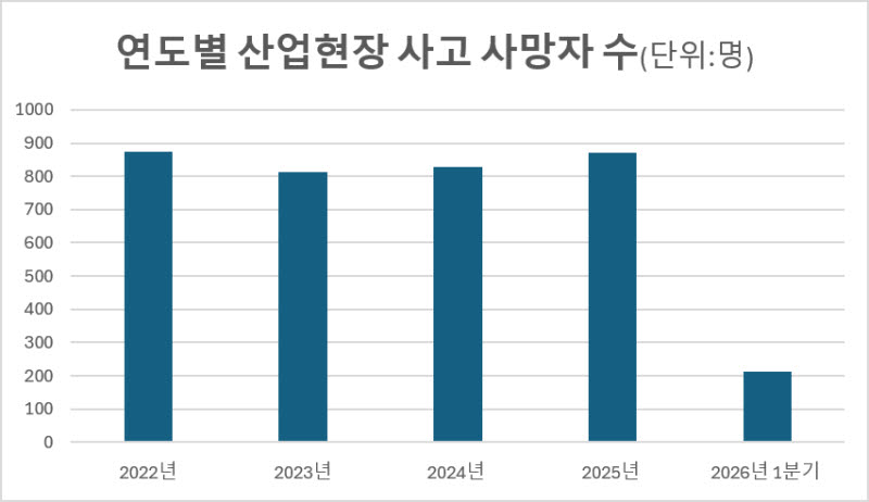 출처: 고용노동부