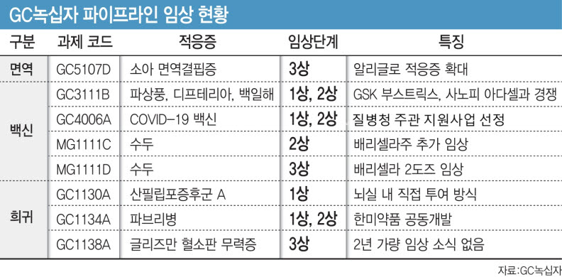 (그래픽=이데일리 이미나 기자)