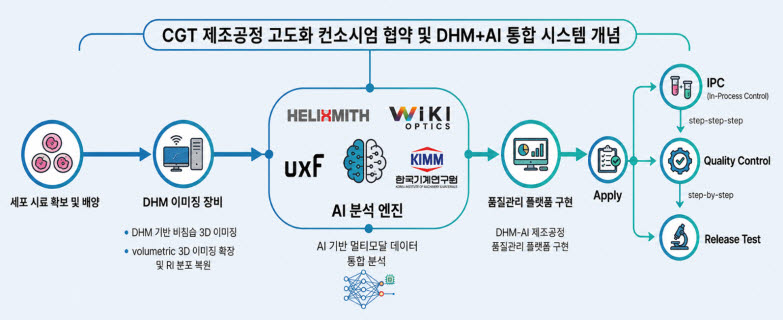 (사진=헬릭스미스)