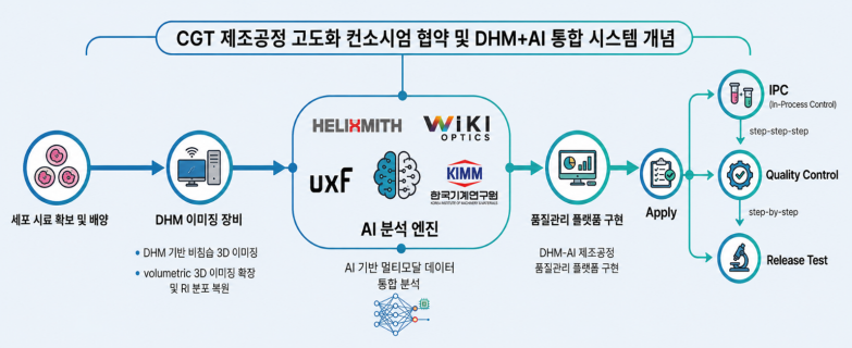 (사진=헬릭스미스)