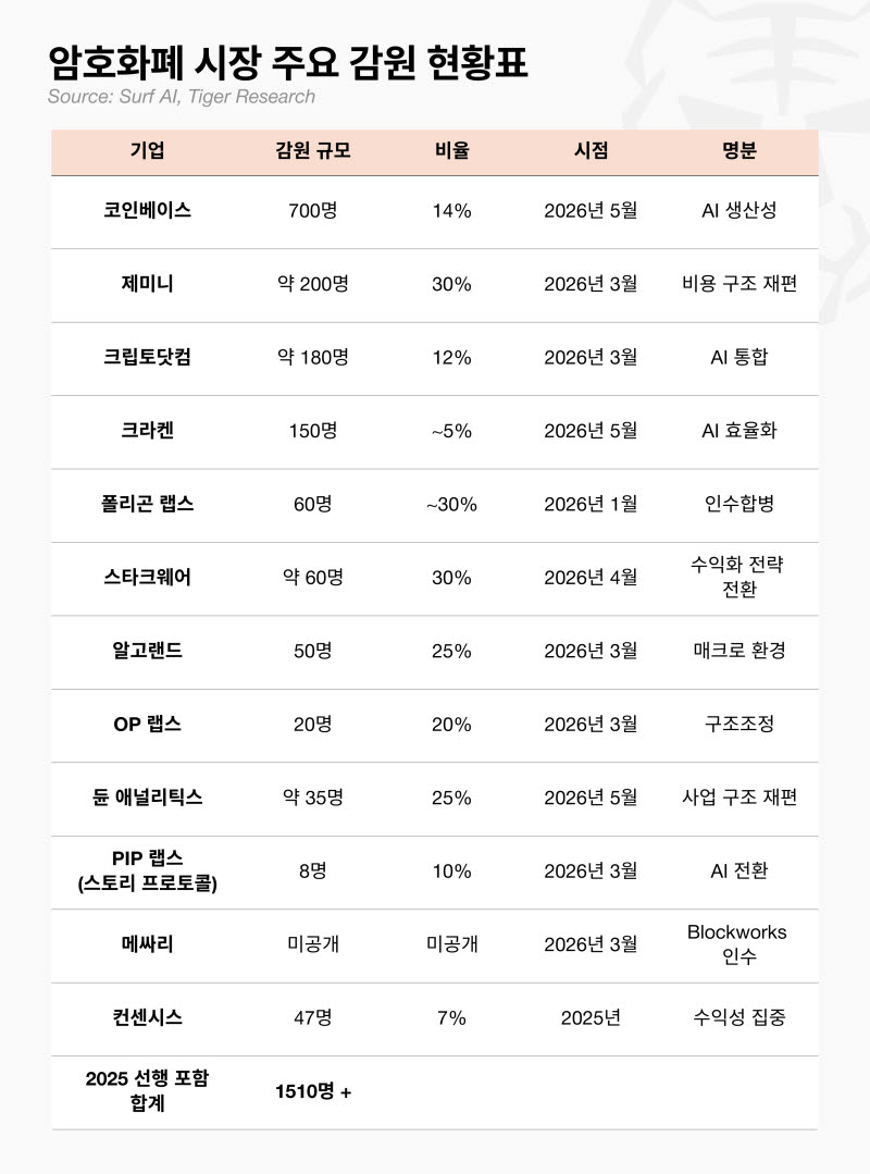 (표=타이거리서치)