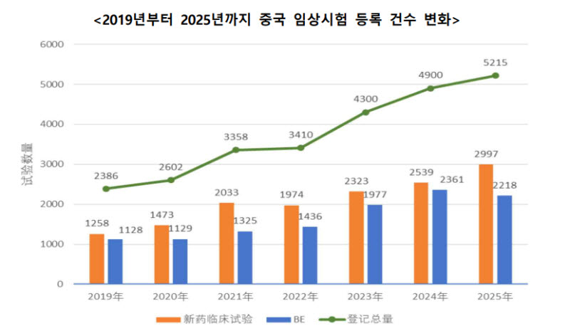 (자료=한국바이오협회)