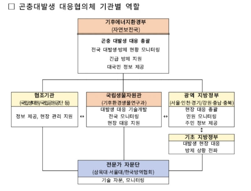 (사진=기후에너지환경부)