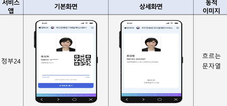(사진=행정안전부)