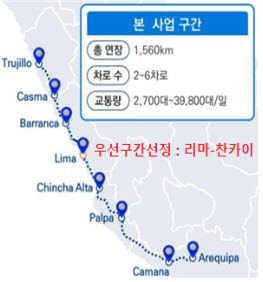 페루 국토 스마트도로관리 마스터플랜. (사진=국토교통부)