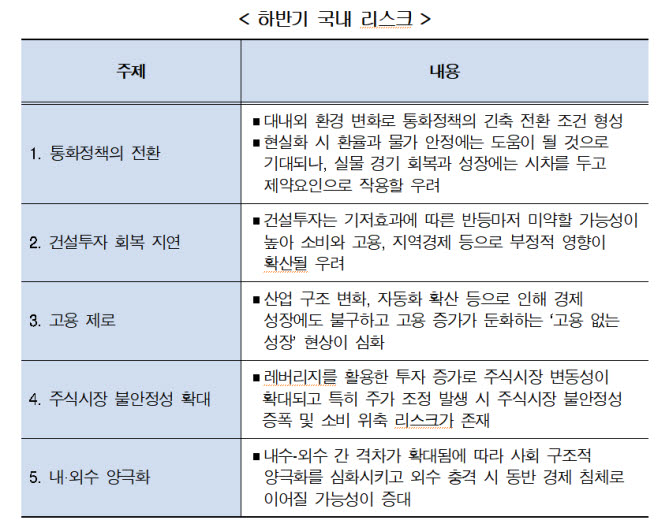 사진=현대경제연구원