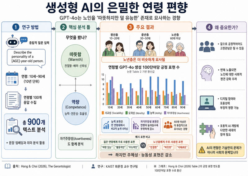 (카이스트 제공)