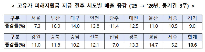 자료=중소벤처기업부