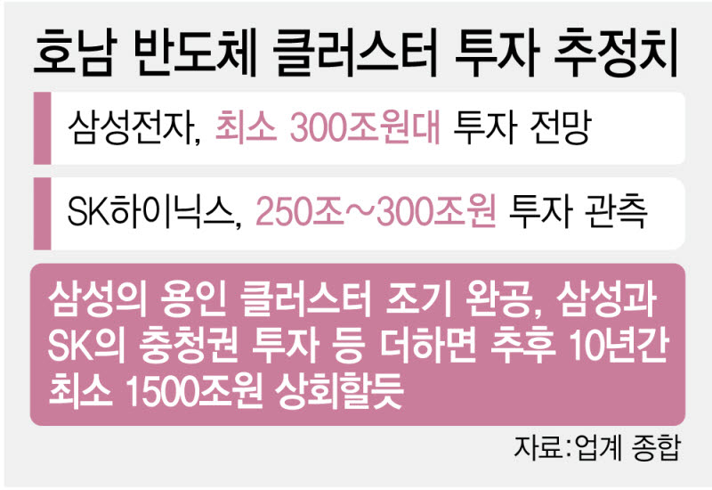 (그래픽=김정훈 기자)