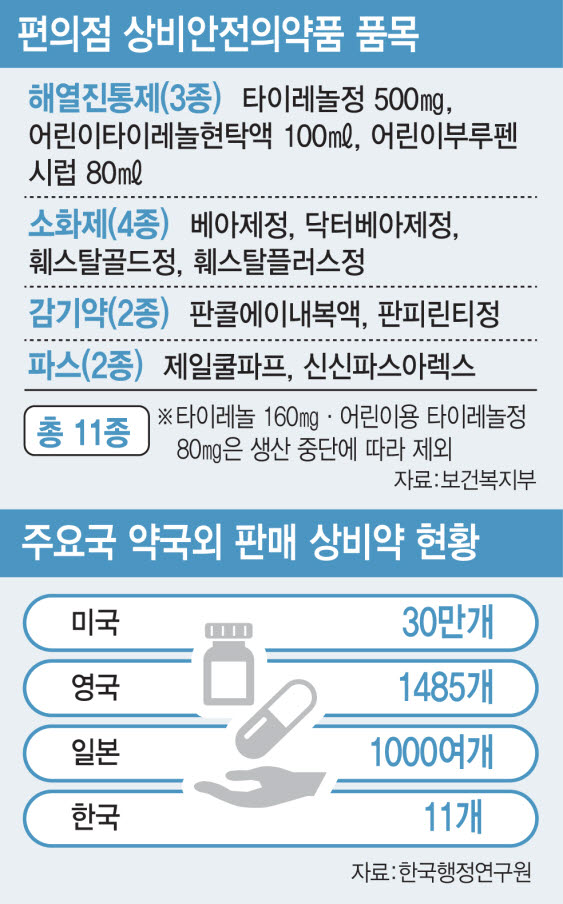 그래픽=이데일리 김일환 기자