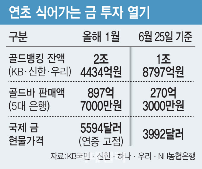 [이데일리 김일환 기자]