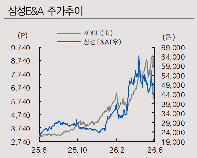 (사진=IBK투자증권)