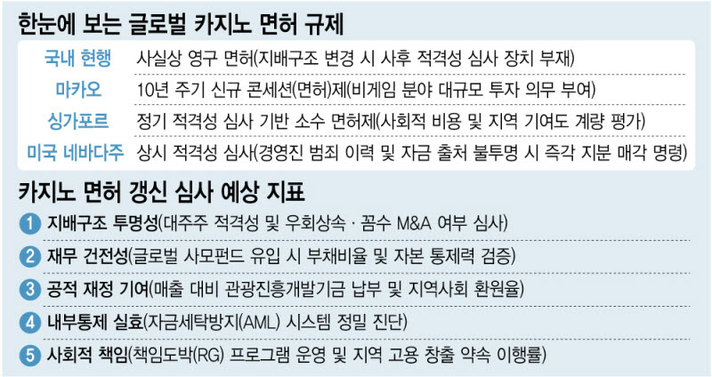 인포그래픽= 이데일리 이미나 기자