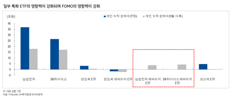(표=NH투자증권)