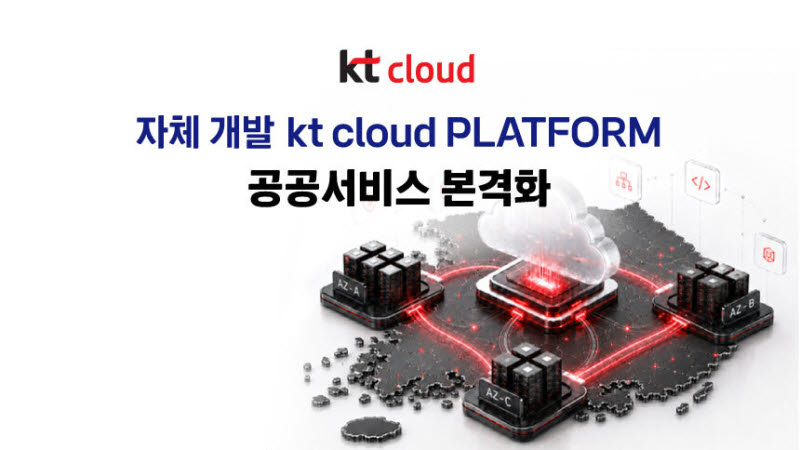 KT클라우드, 자체 개발 KT클라우드 플랫폼 공공서비스 본격화 (사진=KT클라우드)