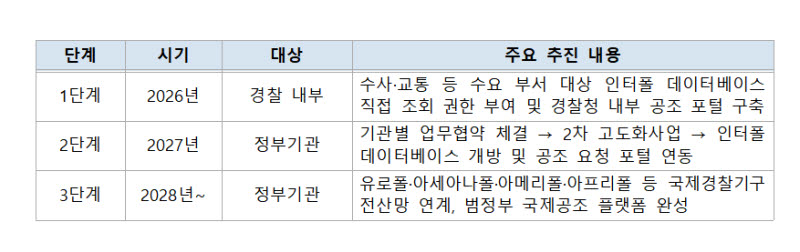 (자료=경찰청)