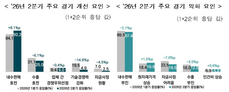 사진=벤처기업협회