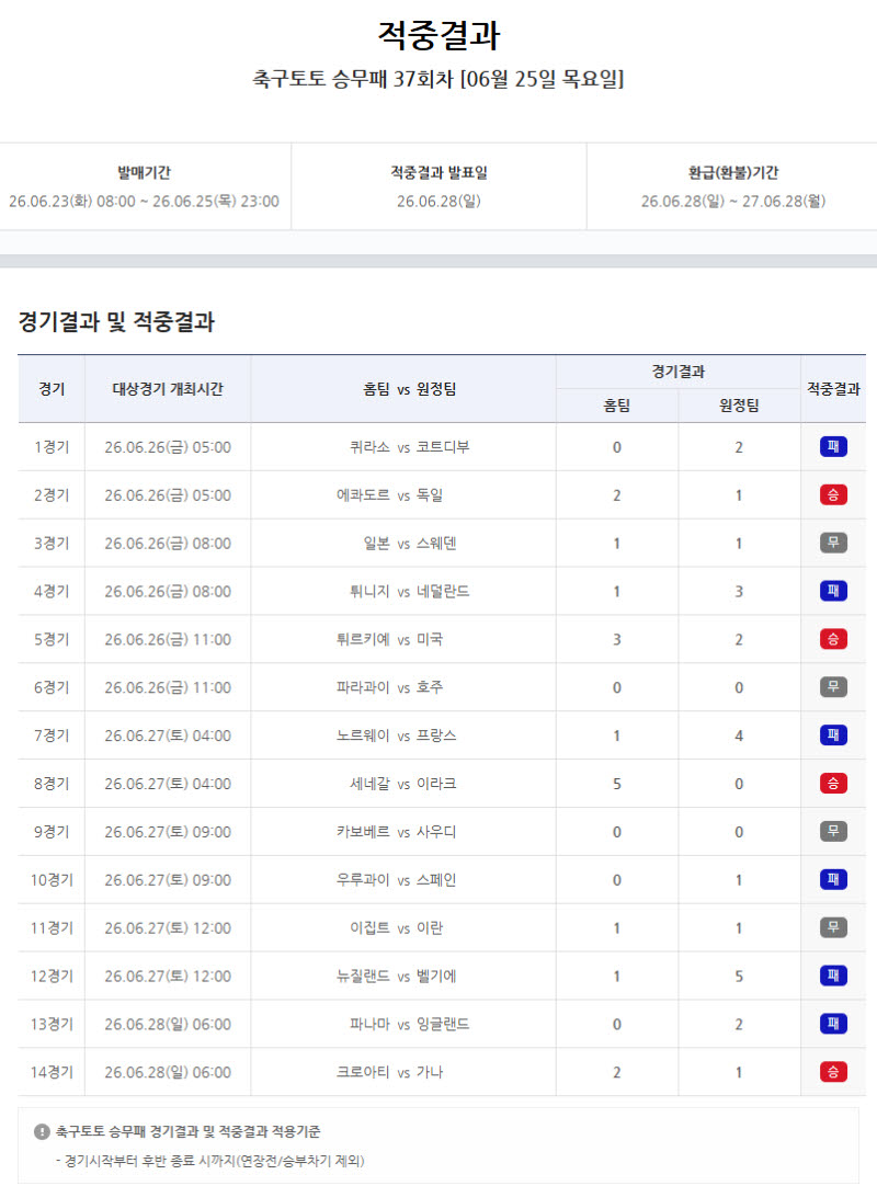 축구토토 승무패 37회차 적중결과