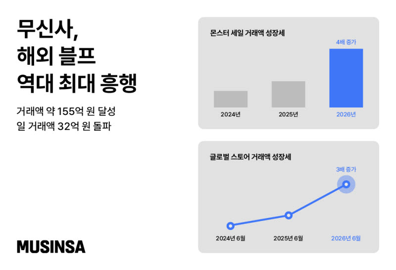 자료=무신사