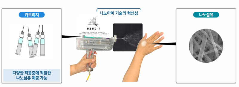 나노아이 기술 설명.(이미지=아이메디텍)