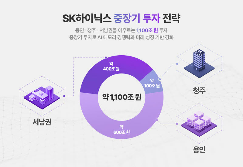 (사진=SK하이닉스 뉴스룸)