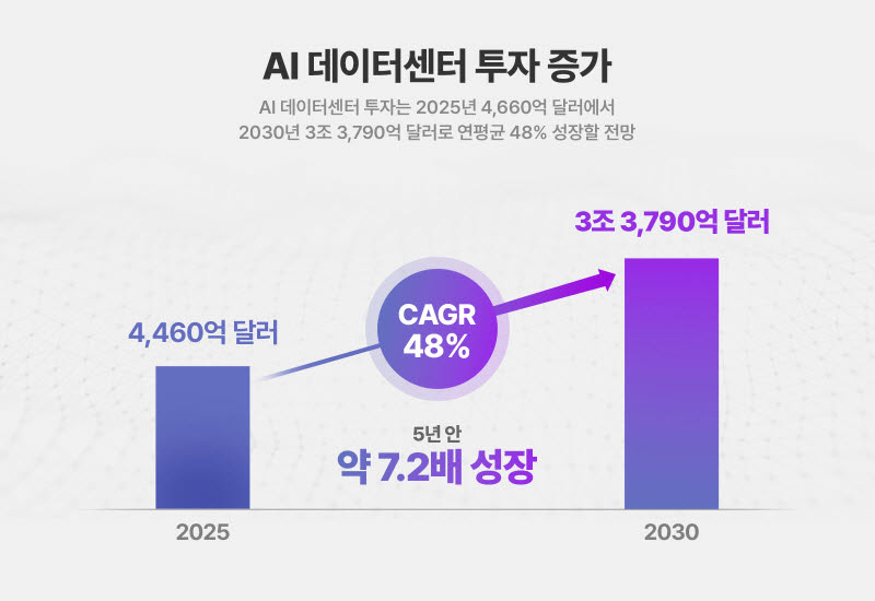 (사진=SK하이닉스 뉴스룸)