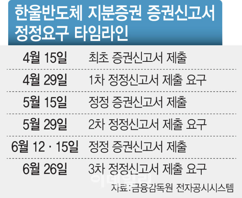(그래픽=이데일리 문승용 기자)