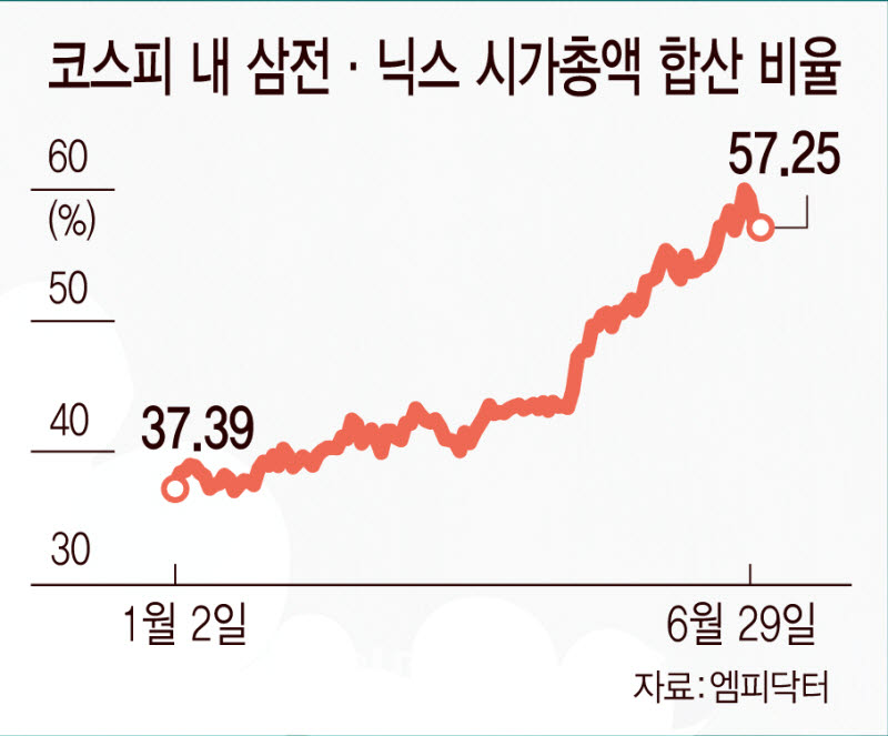 (그래픽=이데일리 김일환 기자)