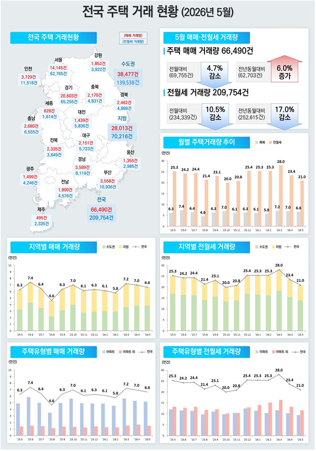 (사진=국토교통부)