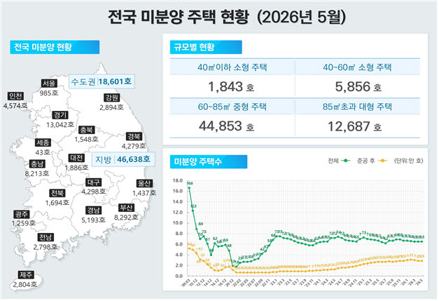 (사진=국토교통부)
