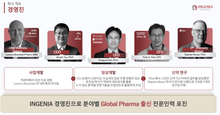 (자료=인제니아테라퓨틱스)